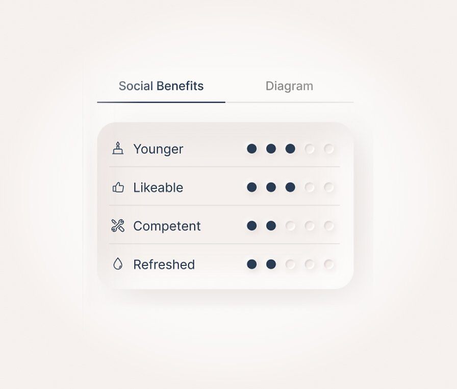 Social benefits Social benefits
